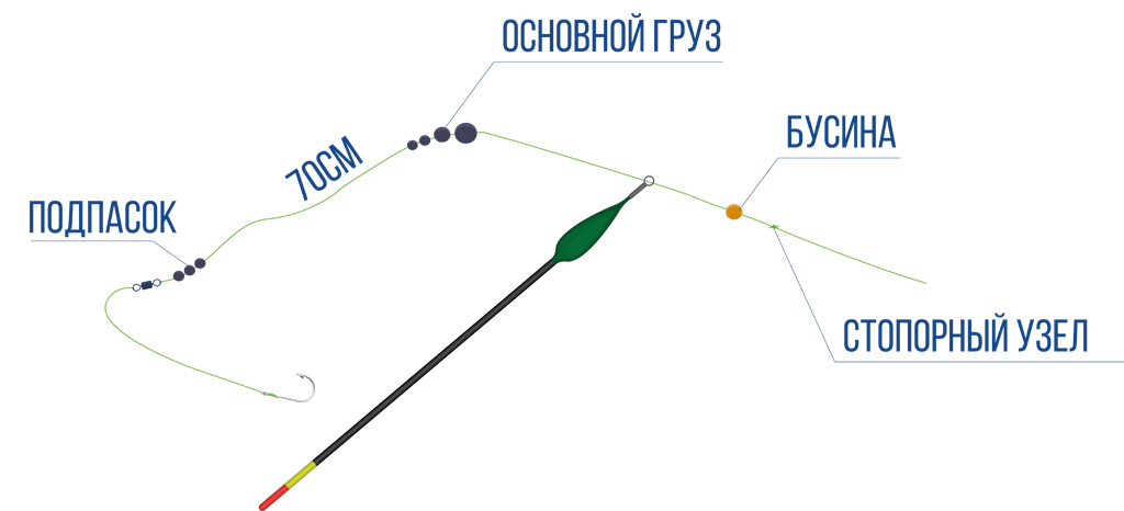 Монтаж скользящей оснастки для поплавка слайдер.png Монтаж скользящей оснастки для поплавка слайдер.png